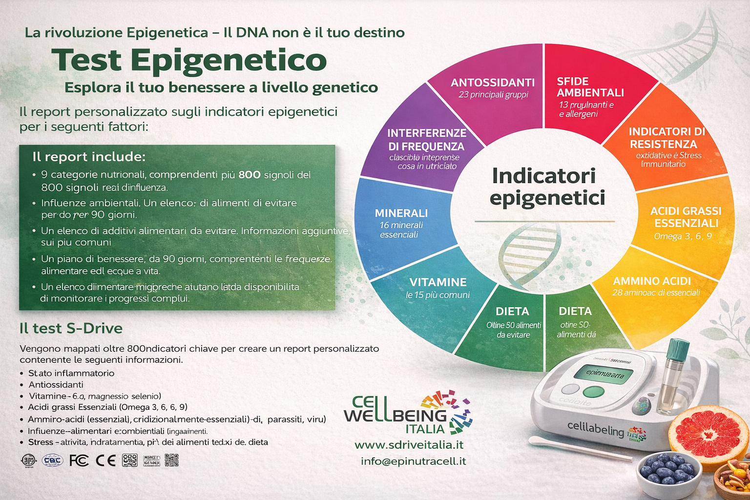 Test Epigenetico - Analisi Genetica